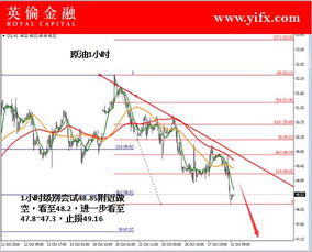 原油期货直播室今日盘面深度分析11月17日（期货交易直播间）明日11月18日A股深证指数机会