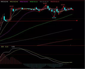 决胜千里之外！11月17日黄金原油巅峰对决，18日恒指纳指先机预判！