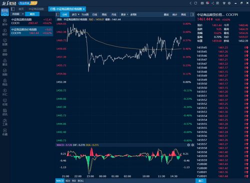 德指期货直播室：11月17日全球指数实时解析与明日策略前瞻（含纳指、恒指及基金精选）