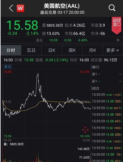 【期货交易直播间】明日（11.18）布局全图：A股深证指数面临方向选择！纳指期货数据前哨战，恒指直播间揭秘领涨板块。