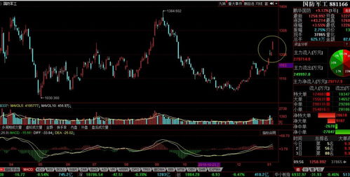 恒指期货直播室深度解析：11月17日盘面回顾与11月18日纳指、A股策略前瞻