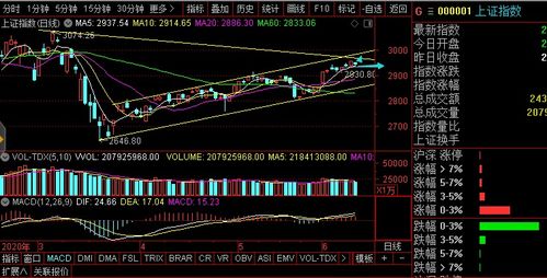 德指期货直播室：11月17日国际指数实况与11月18日纳指、恒指、A股策略前瞻
