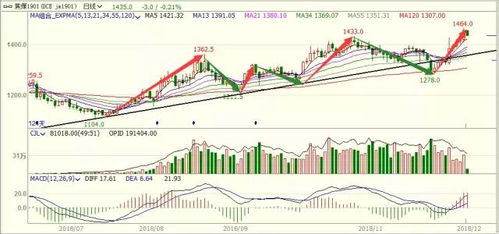 纳指期货直播室今日盘面实时分析11月17日（期货交易直播间）明日11月18日恒指与A股策略