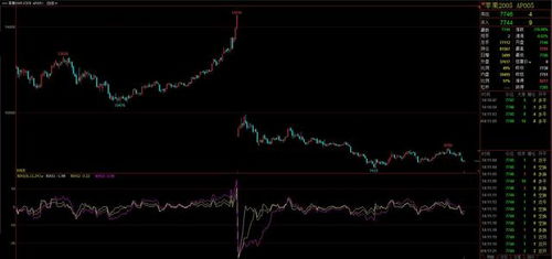 恒指期货直播室今日盘面深度分析11月17日（期货交易直播间）明日11月18日纳指与A股策略