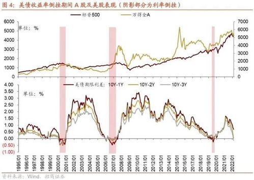 【纳指期货直播室】盘中突发：美债收益率曲线倒挂加深！今日（11.17）纳指期货如何影响A股科技基金与市场情绪？