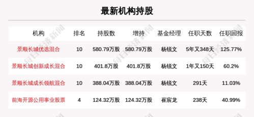 【期货交易直播间】今日（11.17）资金流向追踪：北向资金异动！实时解码对A股、深证指数及恒指的连锁反应。