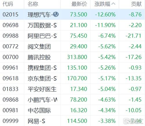 港股生物科技股“过山车”：期货直播间里的迷雾与真相，恒指与医药板块深度解析