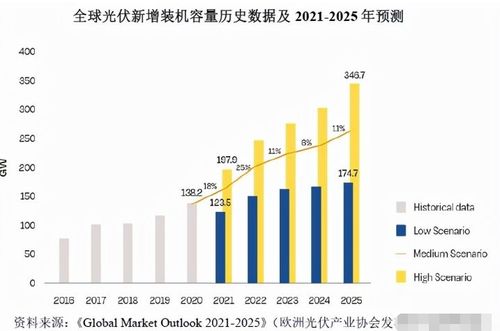 A股光伏行业产能过剩（期货交易直播间）对硅料期货价格影响分析