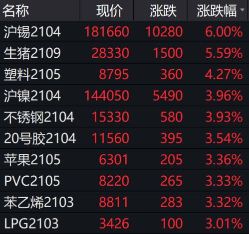 大宗商品超级周期来临（期货交易直播间）：A股资源股与期货联动，把握财富新机遇！