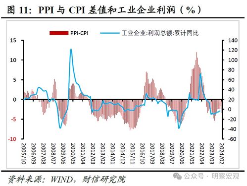 中国CPI与PPI数据解读（期货交易直播间）A股与商品期货全解析