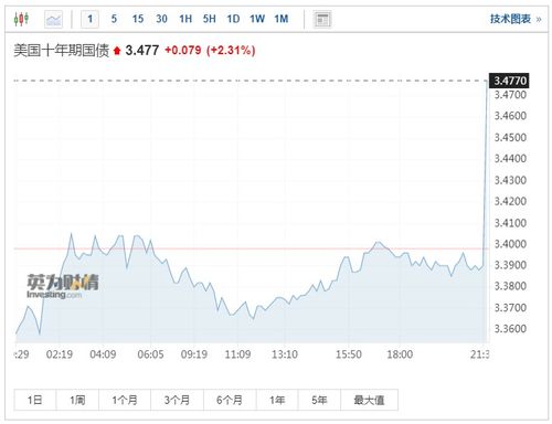 惊天逆转！美国非农数据爆表，黄金、纳指、美元指数交易布局全解析