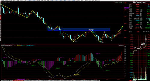 全球债市收益率飙升（期货交易直播间）对股指与商品期货的冲击