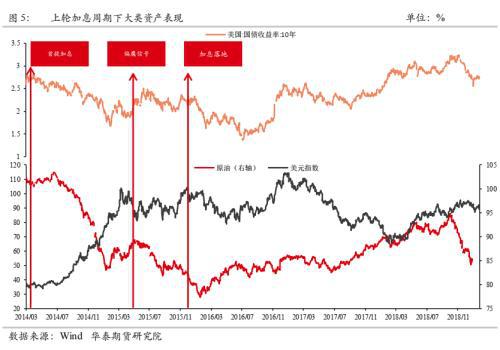 美联储议息会议在即（期货交易直播间）全球股指期货布局全攻略