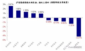 北向资金大幅流入流出（期货交易直播间）揭秘其对期货市场指引