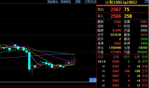 A股收盘总结与夜盘前瞻（期货交易直播间）今晚纳指黄金原油策略布局