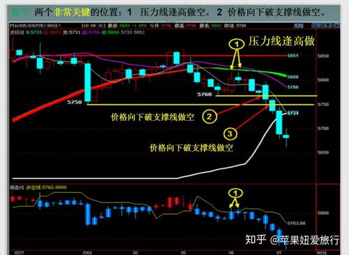 从亏损到稳定盈利（期货交易直播间）：我的A股与期货之路