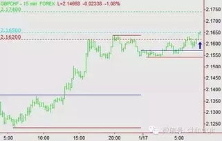 驾驭波动巨兽：突破交易法详解（期货交易直播间）在原油期货上的实战应用