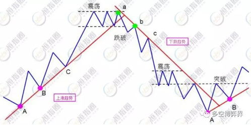 布林带抓突破技巧（期货交易直播间）在恒指期货上的实战