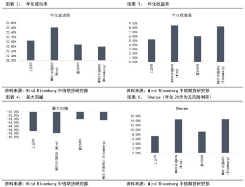 新加坡A50指数（期货交易直播间）与沪深300期货联动分析：洞悉全球金融脉搏，把握中国资产脉动