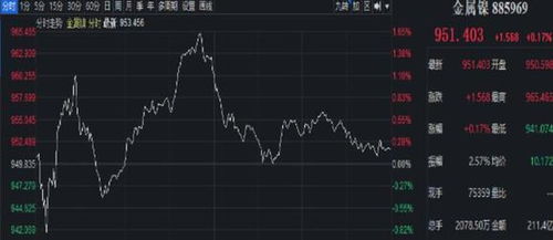镍期货逼仓事件再现（期货交易直播间）A股新能源产业链风险