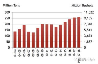 芝加哥小麦期货：全球粮价脉搏与A股食品饮料的隐秘联动