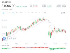 港股A股价差的秘密：恒指期货与股指期货套利，解锁财富新维度！