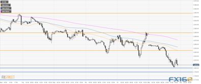 美元指数趋势分析（期货交易直播间）如何影响全球股指期货