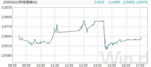 国债期货惊魂一夜：A股“水龙头”会否紧缩？深度剖析流动性传导机制