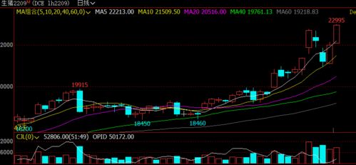 农产品期货暴动：猪周期下的A股农业股财富密码？