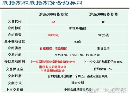 拨开迷雾，驭“风”而行：沪深300股指期货与ETF基金套利实战攻略
