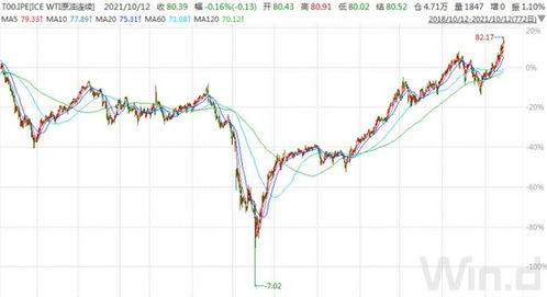 原油80美元争夺战：期货直播间里的博弈与A股油气基金的掘金秘籍