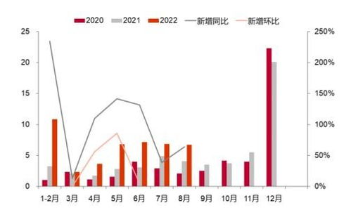 中国双碳政策加码，期货交易直播间掘金绿色能源新机遇