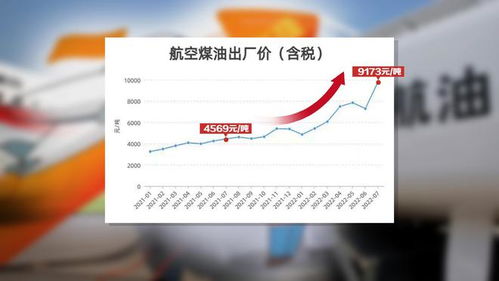 巨额订单搅动万亿市场：航空公司“期货心经”如何点燃航空燃油价格“导火索”？
