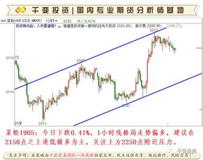 美国零售销售数据（期货交易直播间）纳指期货与消费股关联：拨开迷雾，洞悉市场脉搏