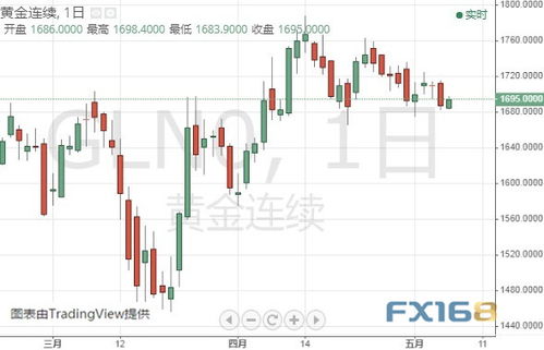 拨开迷雾，洞见先机：英国央行利率决议下的英镑、黄金与富时100指数交易直播间深度解析
