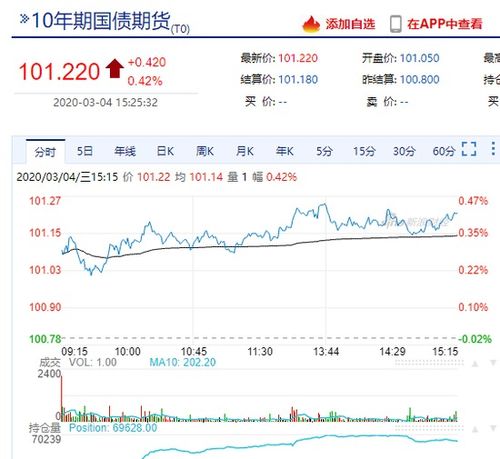 央行双重利器，A股期货市场迎来新篇章
