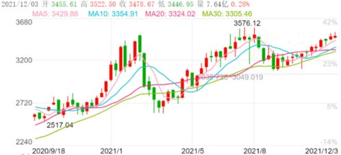 中国CPI、PPI数据公布（期货交易直播间）A股商品期货全线解读