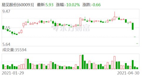 A股财报风暴：解锁商品期货新机遇（期货交易直播间深度解析）