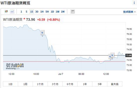 恒生科技指数期货：解锁纳指联动交易的黄金法则