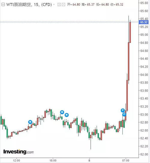日经225指数新高（期货交易直播间）对A股及亚太期货市场启示
