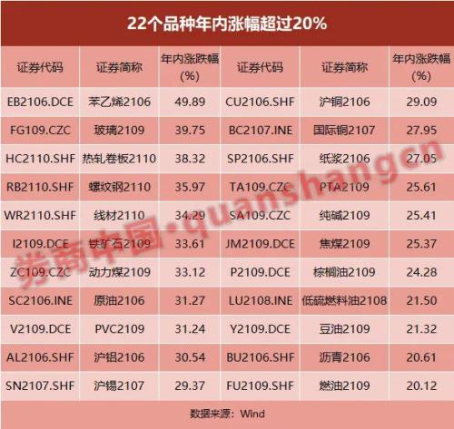 A股周期股王者归来（期货交易直播间）：原油铜期货价格联动深度解析