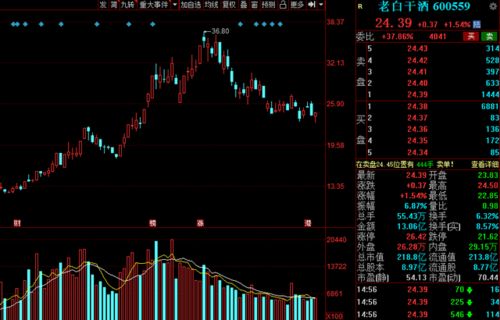 洞悉北向资金：恒指A股联动启示录