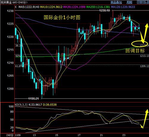 决战前沿：深证成指勇攀高峰，原油黄金欧盘蓄势待发！