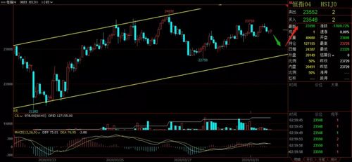 亚太股市普跌，期货交易直播间揭秘恒指期货避险与纳指布局新策略