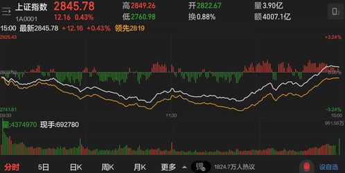 黄金期货实时行情（期货交易直播间）A股黄金股与基金投资参考：掘金万亿黄金市场，智享财富增值！