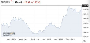 地缘政治风险升级（期货交易直播间）黄金原油恒指期货避险交易指南