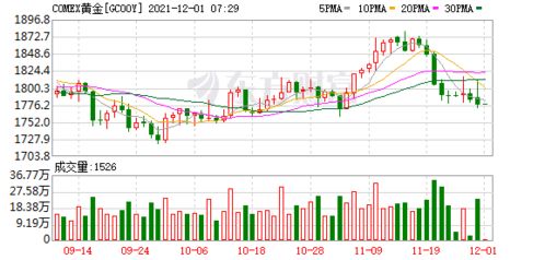 深证指数与恒生指数对比（期货交易直播间）晚间纳指黄金期货布局指南
