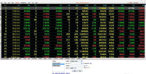 期货交易日志撰写：期货交易直播间持续改进的关键环节