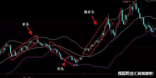 期货动能指标应用（期货交易直播间）：RSI与KDJ实战优化，捕捉市场脉搏，决胜千里之外！
