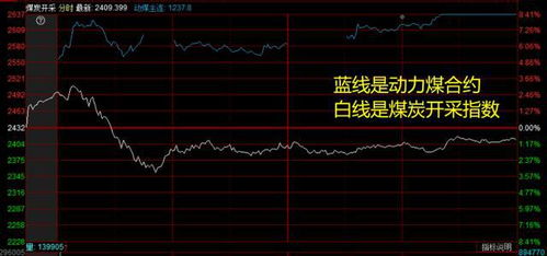 期货背离技术大全（期货交易直播间）——洞悉价格与指标背离的终极秘籍！
